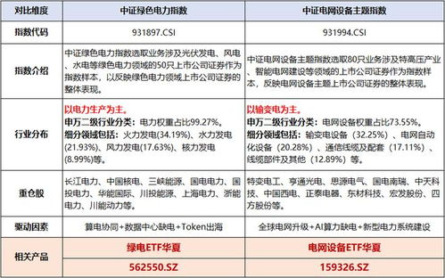 AI潮起引發能源需求激增，綠電ETF九州引領三連漲趨勢