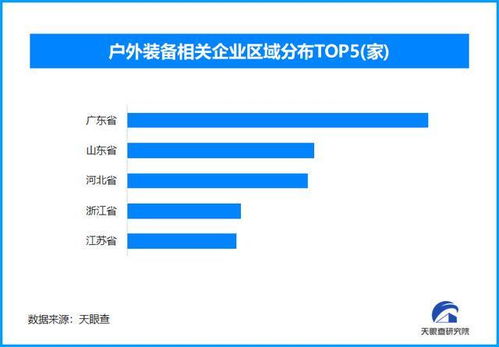 國產冰雪裝備海外走俏，戶外裝備產業迎來新機遇
